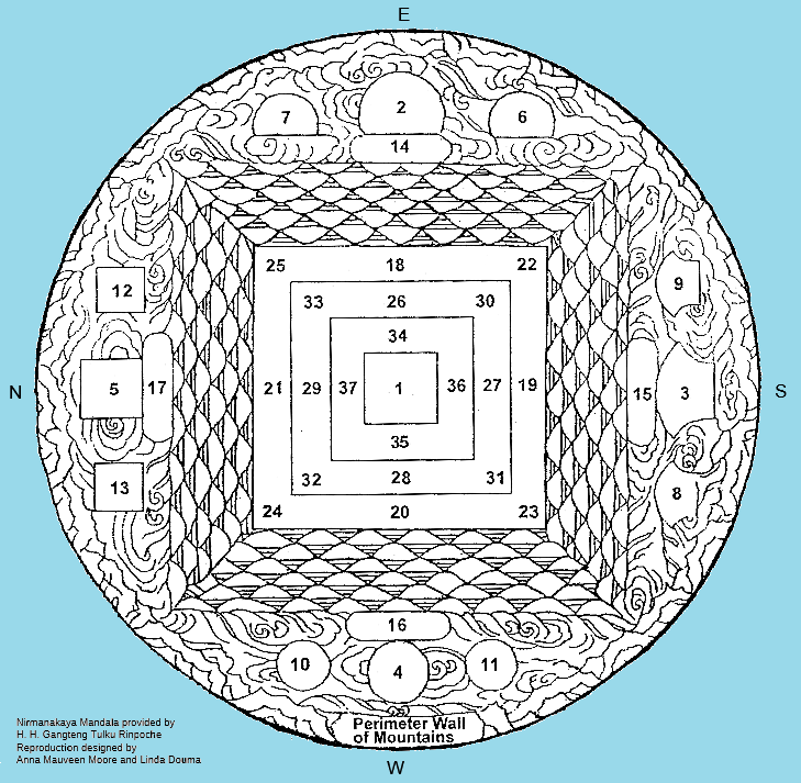 Nirmanikaya Mandala