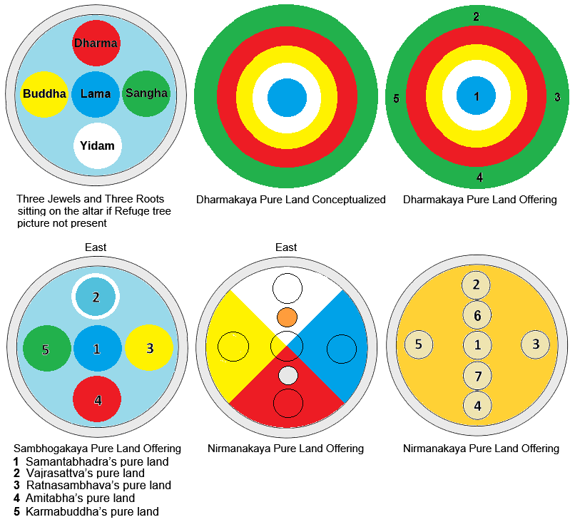 Peling_ngondro_mandala_maps